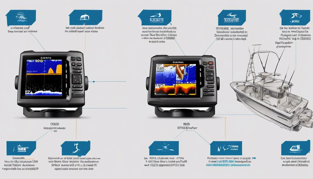 marine electronics buying guide